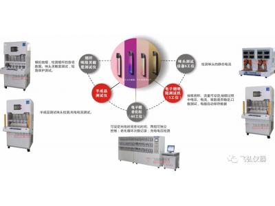 電子煙全套測試、生產自（zì）化設備(飘雪影院）